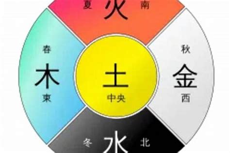 土生金颜色|五行元素代表什么颜色，对应的方位颜色关系